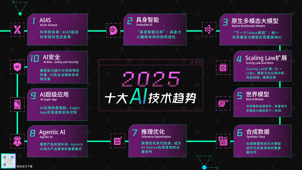 app开发最新技术有哪些?app开发最新技术趋势 第1张 app开发最新技术有哪些?app开发最新技术趋势 第1张