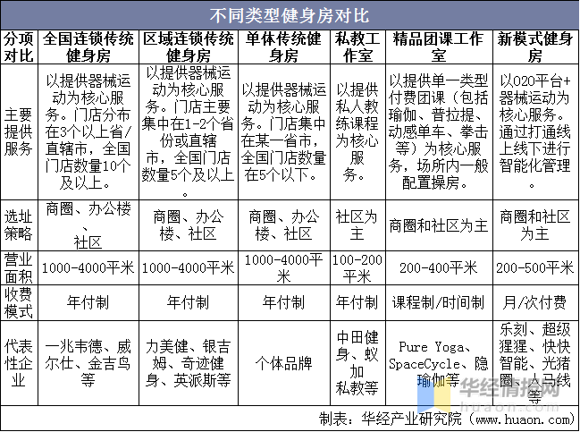 阜新健身塑形网络建站标准，有哪些关键要素和规范要求？ 第2张