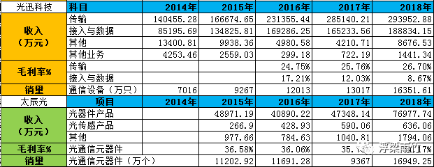 光年日志分析哪些?光年日志分析哪些内容 第3张 光年日志分析哪些?光年日志分析哪些内容 第3张