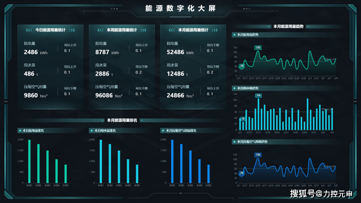 非载入式电力大数据分析管家,如何实现高效、安全的数据管理? 第2张 非载入式电力大数据分析管家,如何实现高效、安全的数据管理? 第2张