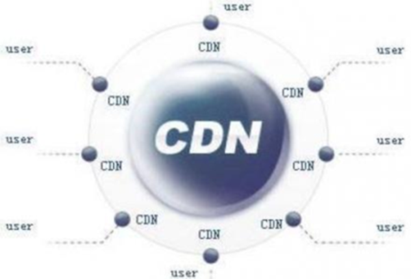 重庆渝中cdn许可证办理流程和费用是多少?有哪些具体要求? 第2张 重庆渝中cdn许可证办理流程和费用是多少?有哪些具体要求? 第2张