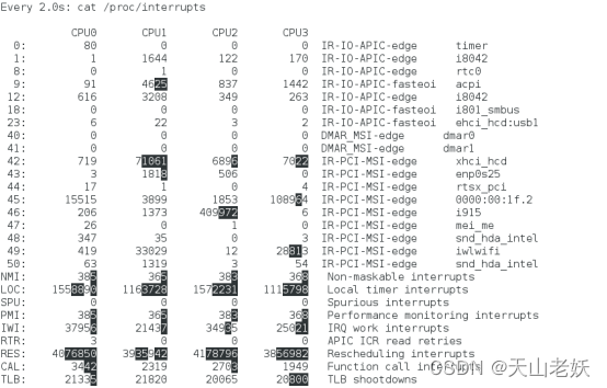 Linux CPU配置,如何优化系统性能,选择合适的处理器型号? 第2张 Linux CPU配置,如何优化系统性能,选择合适的处理器型号? 第2张