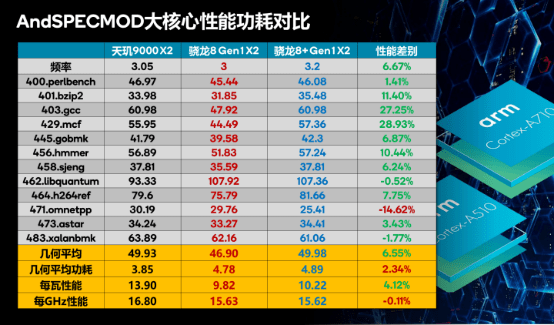 CN2 GIA vs CN2对比测评,哪个更适合你?CN2和CN2 GIA有什么区别 第3张 CN2 GIA vs CN2对比测评,哪个更适合你?CN2和CN2 GIA有什么区别 第3张