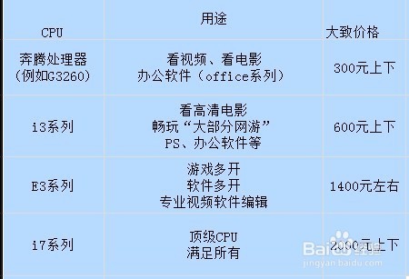 diy计算机配置,如何挑选最佳硬件组合?30个要点帮你避免踩坑! 第2张 diy计算机配置,如何挑选最佳硬件组合?30个要点帮你避免踩坑! 第2张