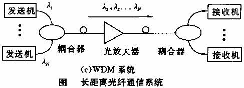 光纤通信系统中集成电路传送数据,如何实现高速稳定传输? 第3张 光纤通信系统中集成电路传送数据,如何实现高速稳定传输? 第3张