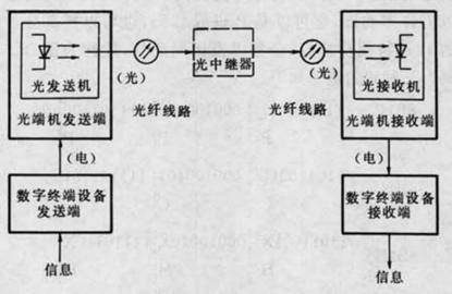 光纤通信系统中集成电路传送数据,如何实现高速稳定传输? 第2张 光纤通信系统中集成电路传送数据,如何实现高速稳定传输? 第2张
