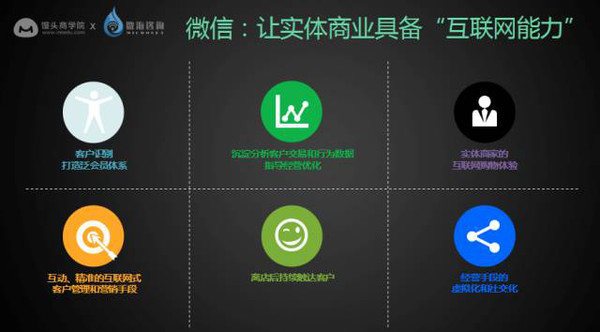微信与第三方开发者合作模式面临哪些挑战和转型方向? 第2张 微信与第三方开发者合作模式面临哪些挑战和转型方向? 第2张