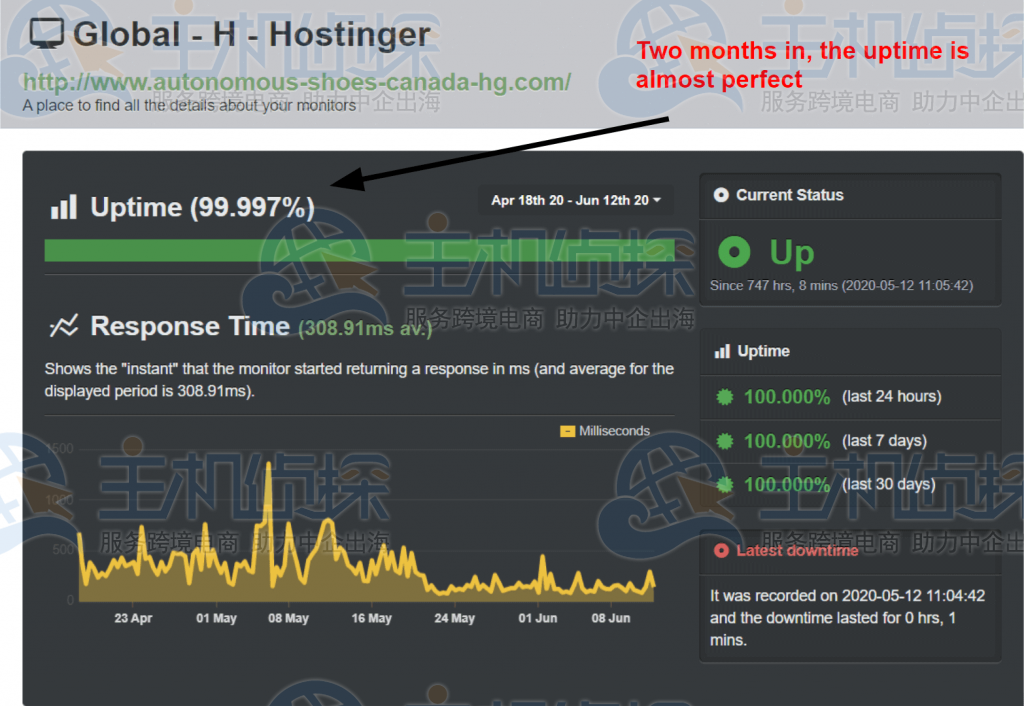 Hostwinds Cogent网络怎么样?Hostwinds Cogent线路速度与延迟实测 第2张 Hostwinds Cogent网络怎么样?Hostwinds Cogent线路速度与延迟实测 第2张