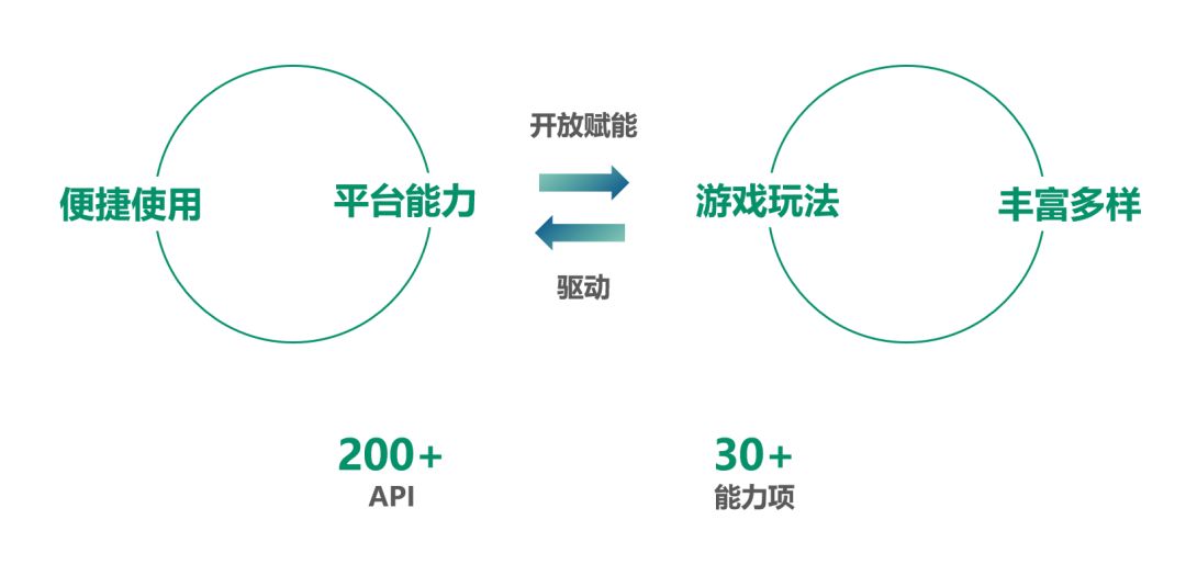微信与第三方开发者合作模式面临哪些挑战和转型方向? 第3张 微信与第三方开发者合作模式面临哪些挑战和转型方向? 第3张