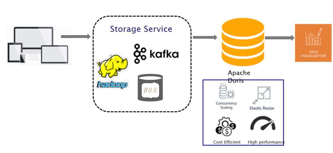 apache如何与数据库实现高效连接与数据交互? 第1张 apache如何与数据库实现高效连接与数据交互? 第1张
