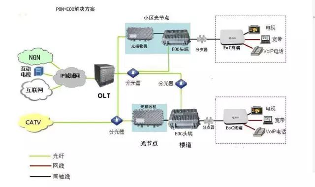 光纤网络接入方式是什么?光纤入户和光纤到楼哪种好? 第3张 光纤网络接入方式是什么?光纤入户和光纤到楼哪种好? 第3张