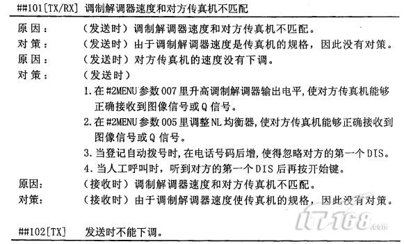 佳能mf810cdn报错e074-0002?维修原因及解决方法大揭秘! 第1张 佳能mf810cdn报错e074-0002?维修原因及解决方法大揭秘! 第1张