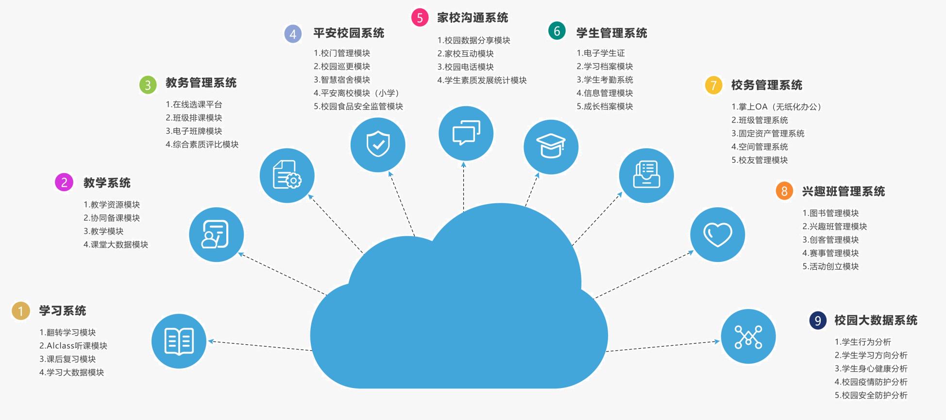 校园管理系统定制开发,校园管理系统定制开发多少钱? 第2张 校园管理系统定制开发,校园管理系统定制开发多少钱? 第2张