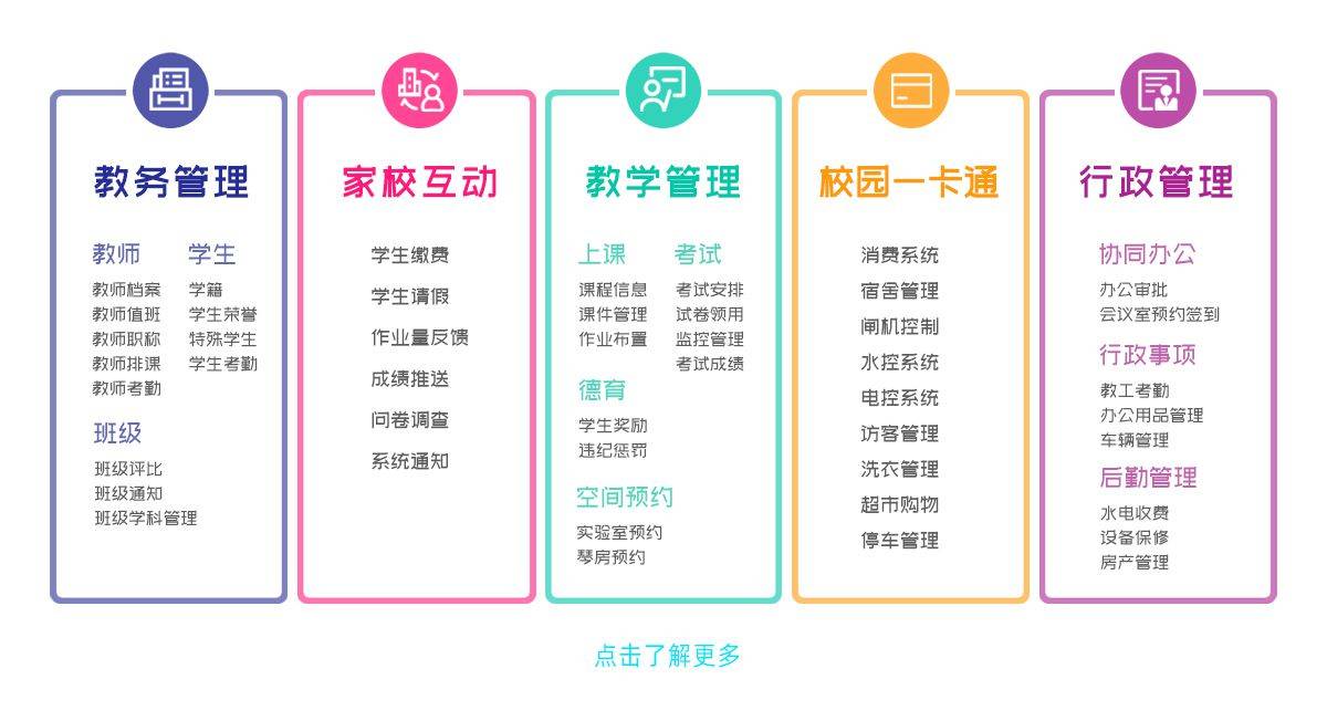 校园管理系统定制开发,校园管理系统定制开发多少钱? 第1张 校园管理系统定制开发,校园管理系统定制开发多少钱? 第1张