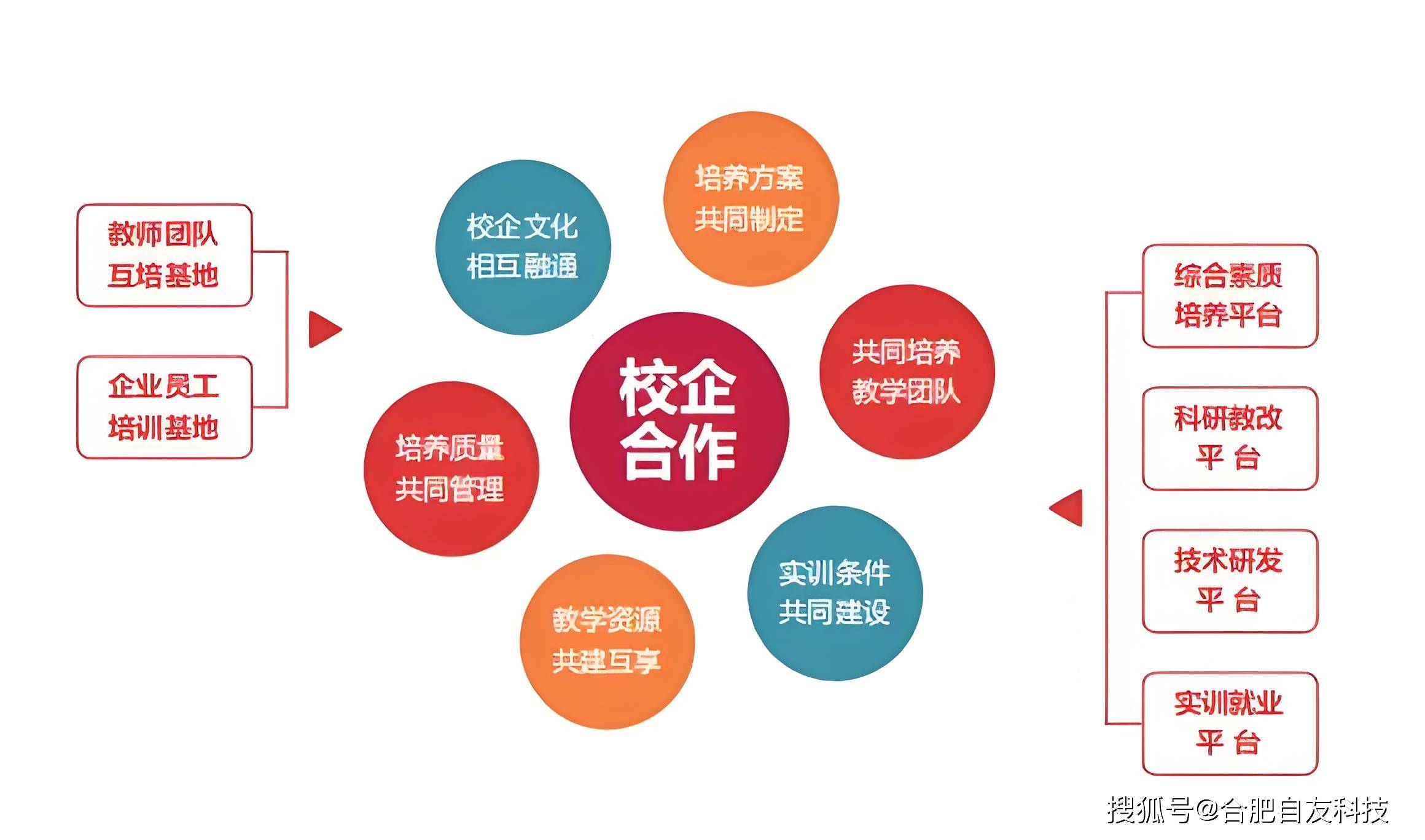 校园管理系统定制开发,校园管理系统定制开发多少钱? 第3张 校园管理系统定制开发,校园管理系统定制开发多少钱? 第3张