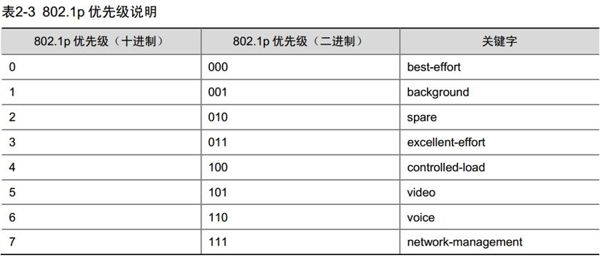 H3C QoS 配置方法是什么?H3C 配置详解 第2张 H3C QoS 配置方法是什么?H3C 配置详解 第2张
