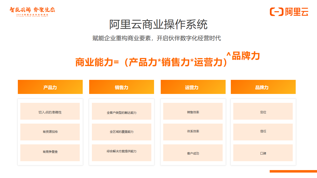 阿里云域名,究竟如何助力企业在线业务拓展?其价值与功能揭秘! 第3张 阿里云域名,究竟如何助力企业在线业务拓展?其价值与功能揭秘! 第3张