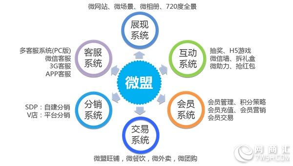 闵行微信开发多少钱?微信开发公司哪家好 第1张 闵行微信开发多少钱?微信开发公司哪家好 第1张
