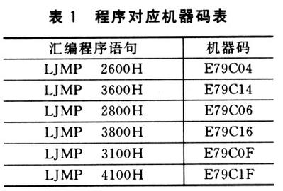 服务器编码一般是什么格式,服务器编码格式是什么 第1张 服务器编码一般是什么格式,服务器编码格式是什么 第1张