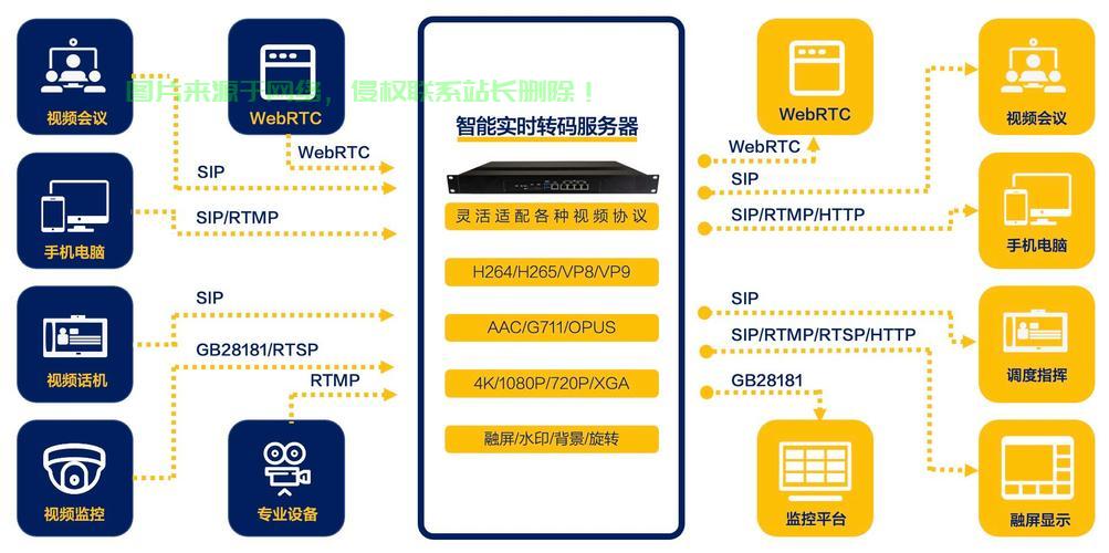 服务器编码一般是什么格式,服务器编码格式是什么 第2张 服务器编码一般是什么格式,服务器编码格式是什么 第2张