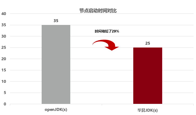 DMIT AS10099 VPS西雅图节点怎么样,西雅图VPS速度测试数据说话 第1张 DMIT AS10099 VPS西雅图节点怎么样,西雅图VPS速度测试数据说话 第1张