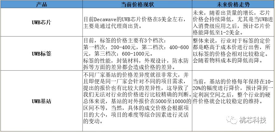 定制软件开发报价方案,具体费用如何?影响因素有哪些?性价比分析? 第3张 定制软件开发报价方案,具体费用如何?影响因素有哪些?性价比分析? 第3张