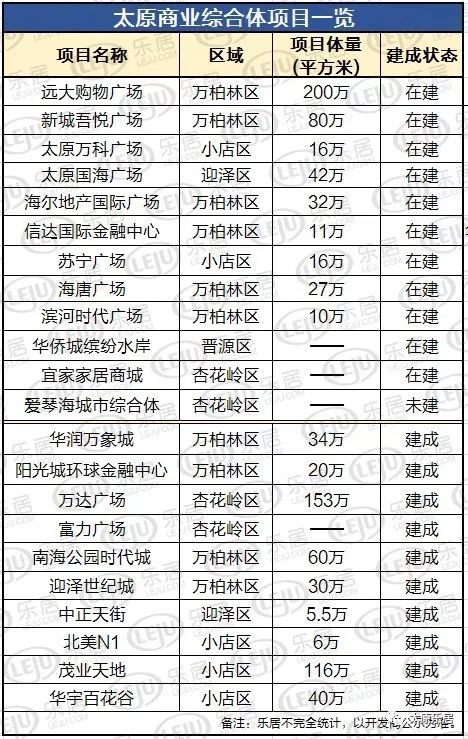 太原商城开发公司哪家好?太原商城开发公司排名 第2张 太原商城开发公司哪家好?太原商城开发公司排名 第2张