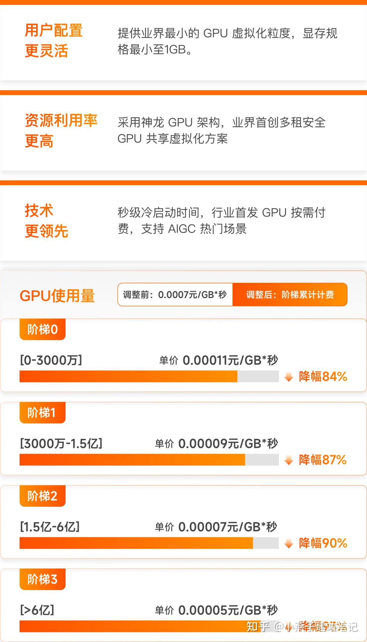 GPU监控数据有优惠?如何获取相关优惠及详情? 第1张 GPU监控数据有优惠?如何获取相关优惠及详情? 第1张