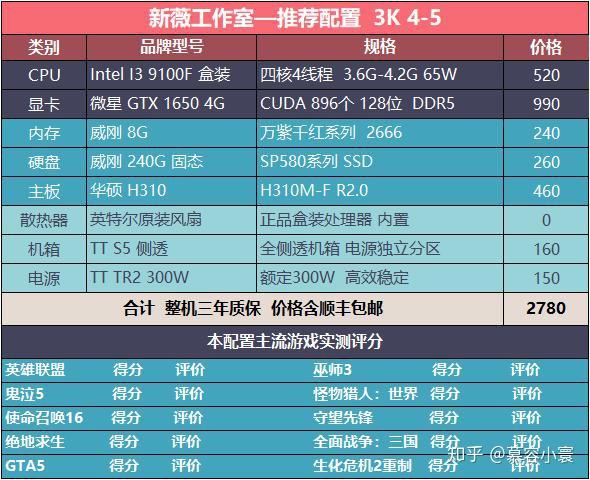 3000元游戏配置怎么选？这几款高性价比电脑配置推荐！