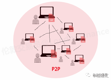 P2P和传统CDN的区别是什么?它算第二代技术吗? 第3张 P2P和传统CDN的区别是什么?它算第二代技术吗? 第3张