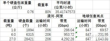 光盘存储速度为多少,光盘读写速度多少,光盘传输速率 第2张 光盘存储速度为多少,光盘读写速度多少,光盘传输速率 第2张