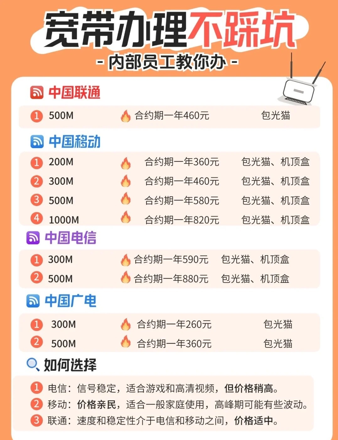 宽带运营商广告怎么办理?宽带运营商广告办理攻略 第3张 宽带运营商广告怎么办理?宽带运营商广告办理攻略 第3张