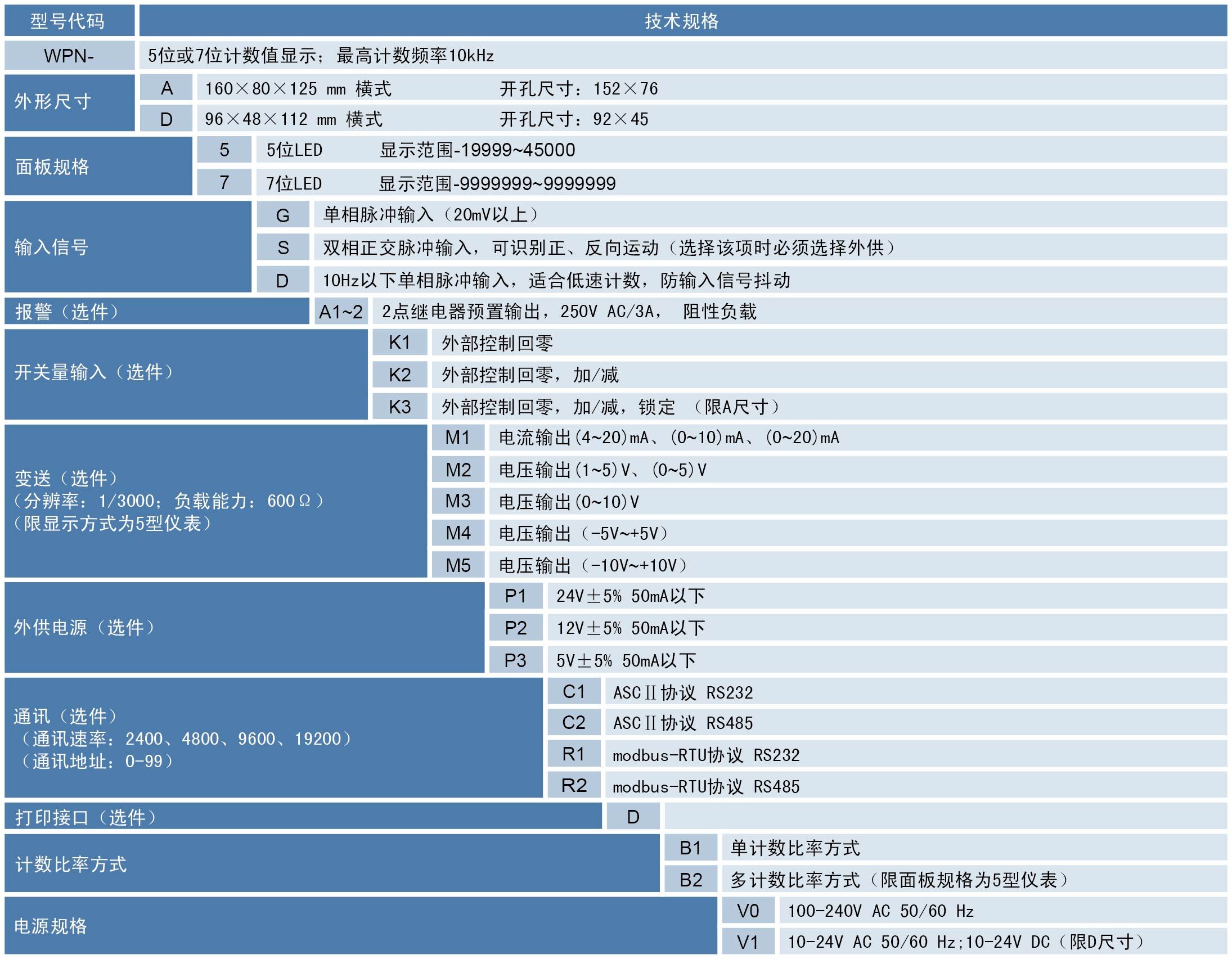 l-801 m2 m3 cdn说明书哪里可以找到官方完整版?
