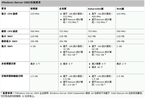 2003网络配置究竟有何独特之处,为何至今仍备受关注? 第3张 2003网络配置究竟有何独特之处,为何至今仍备受关注? 第3张
