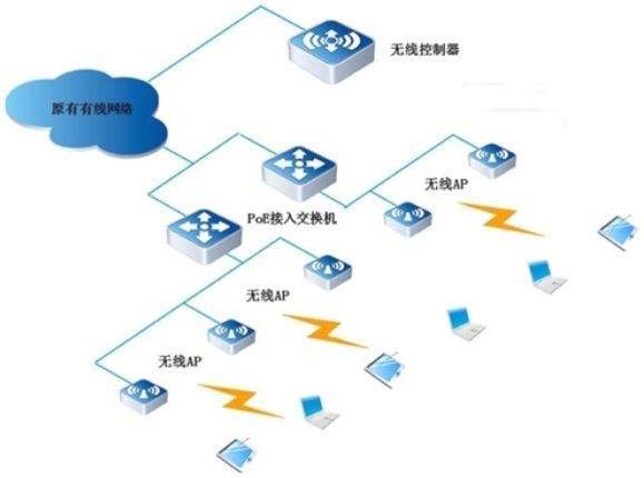 商户网络配置常见问题及优化方法是什么？
