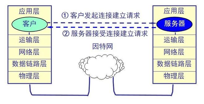 商户网络配置常见问题及优化方法是什么? 第3张 商户网络配置常见问题及优化方法是什么? 第3张