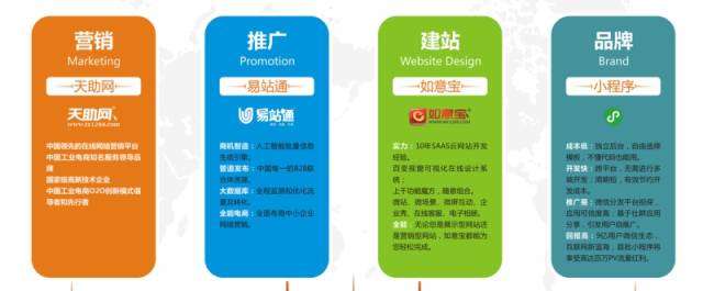 咸宁网站推广优化开发哪家好,咸宁网站建设怎么收费? 第3张 咸宁网站推广优化开发哪家好,咸宁网站建设怎么收费? 第3张