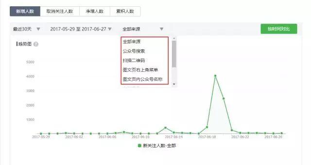 公众号接入数据库怎么弄?公众号接入数据库安全吗 第2张 公众号接入数据库怎么弄?公众号接入数据库安全吗 第2张