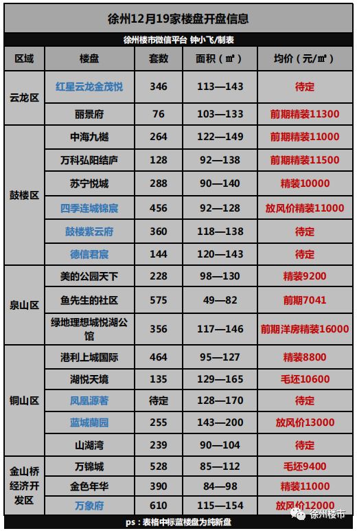 徐州微信商城开发,做微信商城多少钱? 第1张 徐州微信商城开发,做微信商城多少钱? 第1张