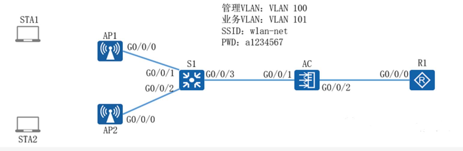 光纤无线网络怎么设置?光纤无线设置方法,光纤无线配置技巧 第2张 光纤无线网络怎么设置?光纤无线设置方法,光纤无线配置技巧 第2张