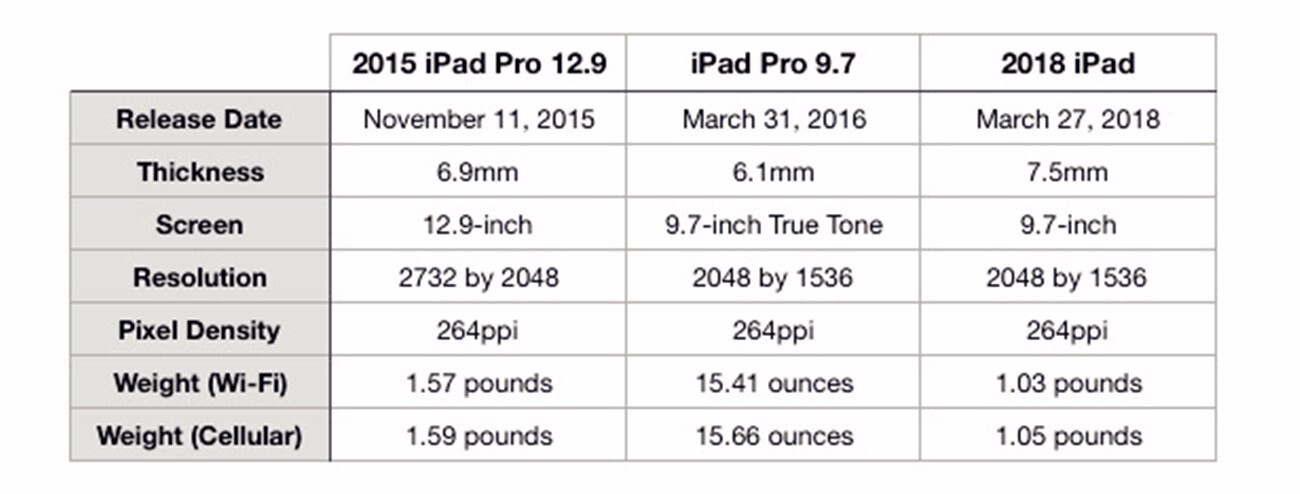 iPad iPhone开发不同吗?iOS双端开发差异与成本对比 第1张 iPad iPhone开发不同吗?iOS双端开发差异与成本对比 第1张
