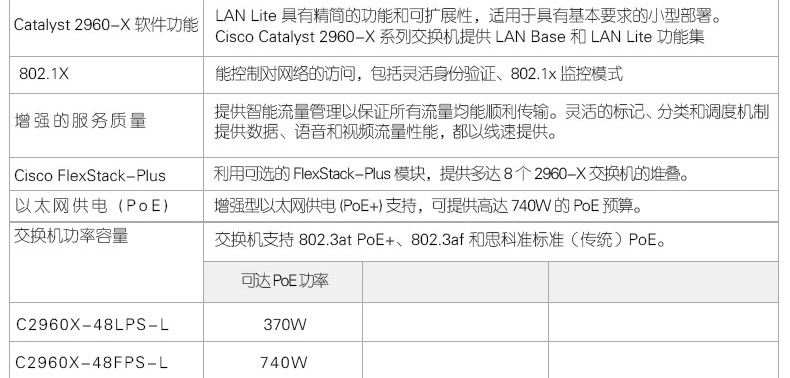 思科交换机2960配置,思科2960交换机配置命令大全 第2张 思科交换机2960配置,思科2960交换机配置命令大全 第2张