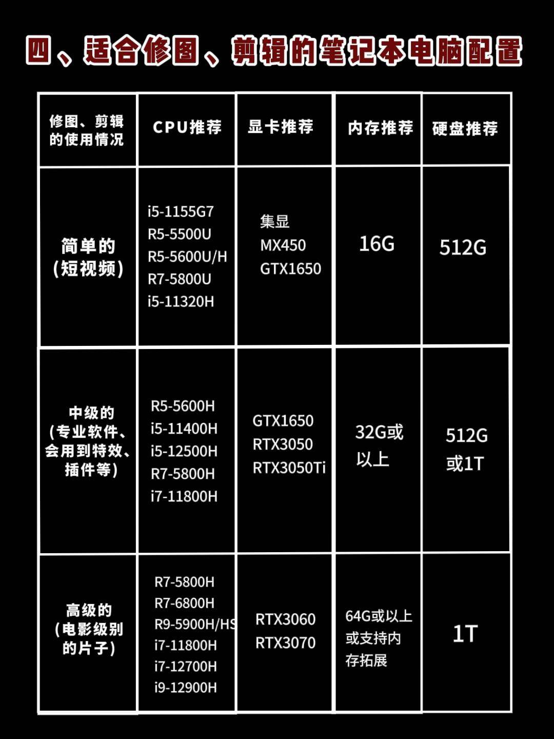 照片处理电脑配置怎么选?专业修图电脑配置清单及推荐 第3张 照片处理电脑配置怎么选?专业修图电脑配置清单及推荐 第3张