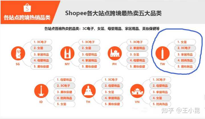 电商平台新品开发怎么做?如何选品打造爆款 第1张 电商平台新品开发怎么做?如何选品打造爆款 第1张