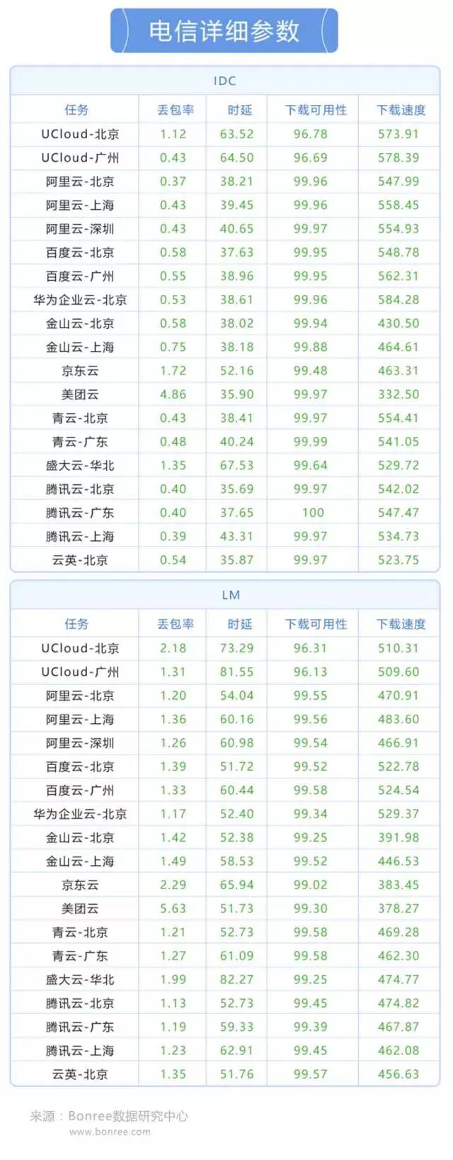 六六云达拉斯VPS线路质量报告,AS10099线路怎么样? 第1张 六六云达拉斯VPS线路质量报告,AS10099线路怎么样? 第1张
