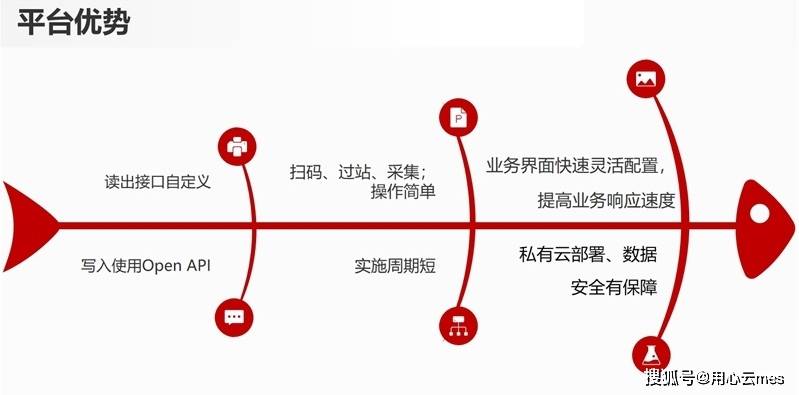 六六云达拉斯VPS线路质量报告,AS10099线路怎么样? 第3张 六六云达拉斯VPS线路质量报告,AS10099线路怎么样? 第3张