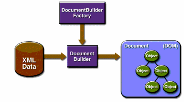 java web web.xml配置是什么，web.xml配置详解