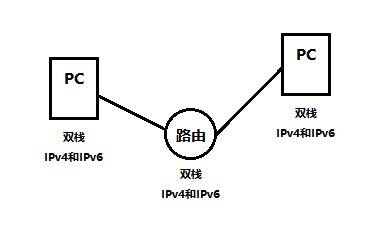 pi型匹配网络的区别 第1张 pi型匹配网络的区别 第1张