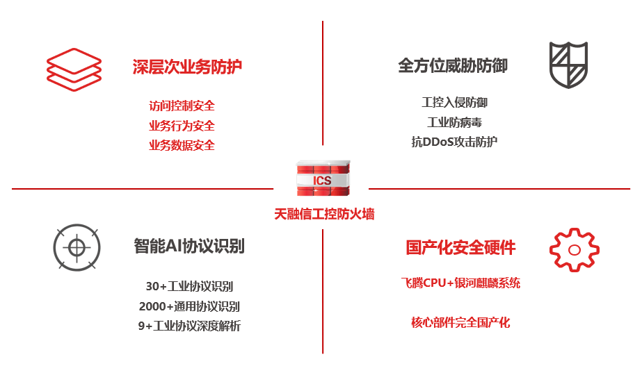 安全授权打折会影响系统防护能力吗? 第2张 安全授权打折会影响系统防护能力吗? 第2张