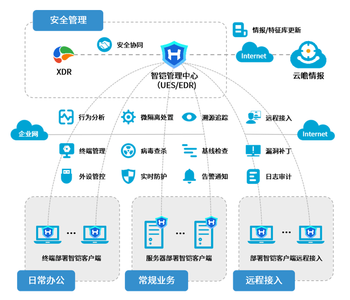 防护系统解决方案,如何打造高效安全的智能防护体系? 第3张 防护系统解决方案,如何打造高效安全的智能防护体系? 第3张
